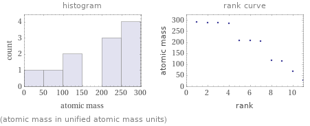   (atomic mass in unified atomic mass units)