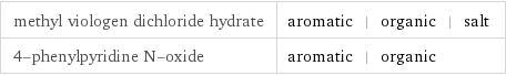 methyl viologen dichloride hydrate | aromatic | organic | salt 4-phenylpyridine N-oxide | aromatic | organic