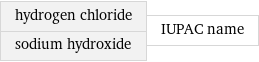 hydrogen chloride sodium hydroxide | IUPAC name