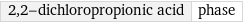 2, 2-dichloropropionic acid | phase