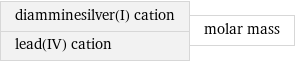 diamminesilver(I) cation lead(IV) cation | molar mass