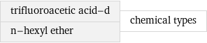 trifluoroacetic acid-d n-hexyl ether | chemical types