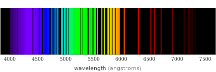 Atomic spectrum Visible region