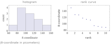   (8-coordinate in picometers)