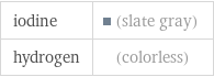 iodine | (slate gray) hydrogen | (colorless)