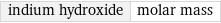 indium hydroxide | molar mass