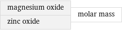 magnesium oxide zinc oxide | molar mass