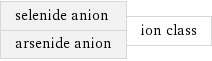 selenide anion arsenide anion | ion class