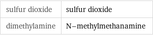 sulfur dioxide | sulfur dioxide dimethylamine | N-methylmethanamine