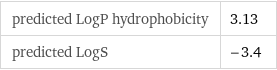 predicted LogP hydrophobicity | 3.13 predicted LogS | -3.4