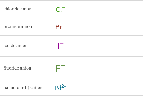 Structure diagrams