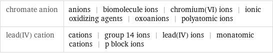 chromate anion | anions | biomolecule ions | chromium(VI) ions | ionic oxidizing agents | oxoanions | polyatomic ions lead(IV) cation | cations | group 14 ions | lead(IV) ions | monatomic cations | p block ions