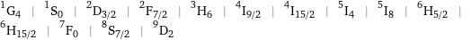 ^1G_4 | ^1S_0 | ^2D_(3/2) | ^2F_(7/2) | ^3H_6 | ^4I_(9/2) | ^4I_(15/2) | ^5I_4 | ^5I_8 | ^6H_(5/2) | ^6H_(15/2) | ^7F_0 | ^8S_(7/2) | ^9D_2