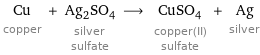 Cu copper + Ag_2SO_4 silver sulfate ⟶ CuSO_4 copper(II) sulfate + Ag silver