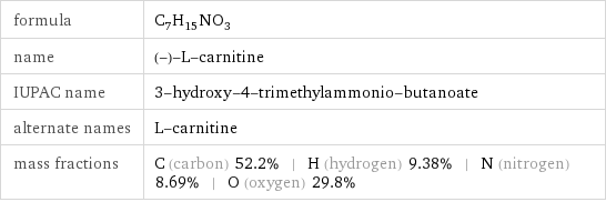 formula | C_7H_15NO_3 name | (-)-L-carnitine IUPAC name | 3-hydroxy-4-trimethylammonio-butanoate alternate names | L-carnitine mass fractions | C (carbon) 52.2% | H (hydrogen) 9.38% | N (nitrogen) 8.69% | O (oxygen) 29.8%