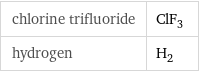 chlorine trifluoride | ClF_3 hydrogen | H_2