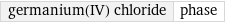 germanium(IV) chloride | phase