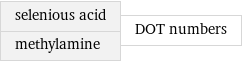 selenious acid methylamine | DOT numbers