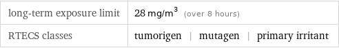 long-term exposure limit | 28 mg/m^3 (over 8 hours) RTECS classes | tumorigen | mutagen | primary irritant