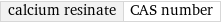 calcium resinate | CAS number