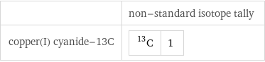  | non-standard isotope tally copper(I) cyanide-13C | C-13 | 1