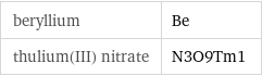 beryllium | Be thulium(III) nitrate | N3O9Tm1