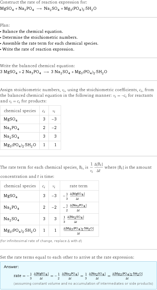 Construct the rate of reaction expression for: MgSO_4 + Na_3PO_4 ⟶ Na_2SO_4 + Mg_3(PO_4)_2·5H_2O Plan: • Balance the chemical equation. • Determine the stoichiometric numbers. • Assemble the rate term for each chemical species. • Write the rate of reaction expression. Write the balanced chemical equation: 3 MgSO_4 + 2 Na_3PO_4 ⟶ 3 Na_2SO_4 + Mg_3(PO_4)_2·5H_2O Assign stoichiometric numbers, ν_i, using the stoichiometric coefficients, c_i, from the balanced chemical equation in the following manner: ν_i = -c_i for reactants and ν_i = c_i for products: chemical species | c_i | ν_i MgSO_4 | 3 | -3 Na_3PO_4 | 2 | -2 Na_2SO_4 | 3 | 3 Mg_3(PO_4)_2·5H_2O | 1 | 1 The rate term for each chemical species, B_i, is 1/ν_i(Δ[B_i])/(Δt) where [B_i] is the amount concentration and t is time: chemical species | c_i | ν_i | rate term MgSO_4 | 3 | -3 | -1/3 (Δ[MgSO4])/(Δt) Na_3PO_4 | 2 | -2 | -1/2 (Δ[Na3PO4])/(Δt) Na_2SO_4 | 3 | 3 | 1/3 (Δ[Na2SO4])/(Δt) Mg_3(PO_4)_2·5H_2O | 1 | 1 | (Δ[Mg3(PO4)2·5H2O])/(Δt) (for infinitesimal rate of change, replace Δ with d) Set the rate terms equal to each other to arrive at the rate expression: Answer: |   | rate = -1/3 (Δ[MgSO4])/(Δt) = -1/2 (Δ[Na3PO4])/(Δt) = 1/3 (Δ[Na2SO4])/(Δt) = (Δ[Mg3(PO4)2·5H2O])/(Δt) (assuming constant volume and no accumulation of intermediates or side products)