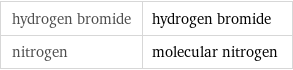 hydrogen bromide | hydrogen bromide nitrogen | molecular nitrogen