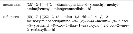 metatrexan | (2R)-2-[[4-[(2, 4-diaminopteridin-6-yl)methyl-methyl-amino]benzoyl]amino]pentanedioic acid cefditoren | (6R)-7-[[(2Z)-2-(2-amino-1, 3-thiazol-4-yl)-2-methoxyiminoacetyl]amino]-3-[(Z)-2-(4-methyl-1, 3-thiazol-5-yl)ethenyl]-8-oxo-5-thia-1-azabicyclo[4.2.0]oct-2-ene-2-carboxylic acid