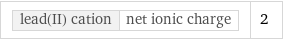 lead(II) cation | net ionic charge | 2