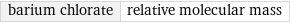 barium chlorate | relative molecular mass