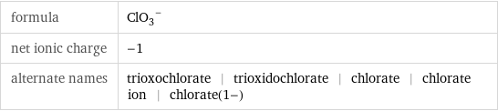 formula | (ClO_3)^- net ionic charge | -1 alternate names | trioxochlorate | trioxidochlorate | chlorate | chlorate ion | chlorate(1-)