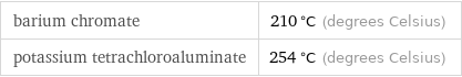 barium chromate | 210 °C (degrees Celsius) potassium tetrachloroaluminate | 254 °C (degrees Celsius)