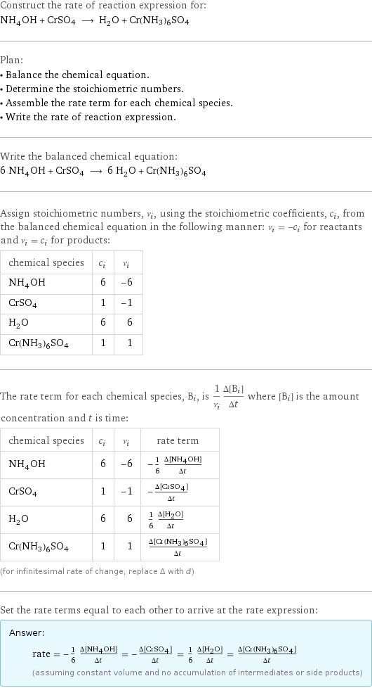 Construct the rate of reaction expression for: NH_4OH + CrSO4 ⟶ H_2O + Cr(NH3)6SO4 Plan: • Balance the chemical equation. • Determine the stoichiometric numbers. • Assemble the rate term for each chemical species. • Write the rate of reaction expression. Write the balanced chemical equation: 6 NH_4OH + CrSO4 ⟶ 6 H_2O + Cr(NH3)6SO4 Assign stoichiometric numbers, ν_i, using the stoichiometric coefficients, c_i, from the balanced chemical equation in the following manner: ν_i = -c_i for reactants and ν_i = c_i for products: chemical species | c_i | ν_i NH_4OH | 6 | -6 CrSO4 | 1 | -1 H_2O | 6 | 6 Cr(NH3)6SO4 | 1 | 1 The rate term for each chemical species, B_i, is 1/ν_i(Δ[B_i])/(Δt) where [B_i] is the amount concentration and t is time: chemical species | c_i | ν_i | rate term NH_4OH | 6 | -6 | -1/6 (Δ[NH4OH])/(Δt) CrSO4 | 1 | -1 | -(Δ[CrSO4])/(Δt) H_2O | 6 | 6 | 1/6 (Δ[H2O])/(Δt) Cr(NH3)6SO4 | 1 | 1 | (Δ[Cr(NH3)6SO4])/(Δt) (for infinitesimal rate of change, replace Δ with d) Set the rate terms equal to each other to arrive at the rate expression: Answer: |   | rate = -1/6 (Δ[NH4OH])/(Δt) = -(Δ[CrSO4])/(Δt) = 1/6 (Δ[H2O])/(Δt) = (Δ[Cr(NH3)6SO4])/(Δt) (assuming constant volume and no accumulation of intermediates or side products)