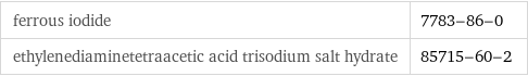 ferrous iodide | 7783-86-0 ethylenediaminetetraacetic acid trisodium salt hydrate | 85715-60-2