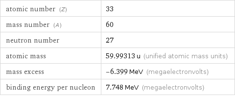 atomic number (Z) | 33 mass number (A) | 60 neutron number | 27 atomic mass | 59.99313 u (unified atomic mass units) mass excess | -6.399 MeV (megaelectronvolts) binding energy per nucleon | 7.748 MeV (megaelectronvolts)