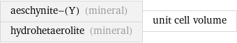 aeschynite-(Y) (mineral) hydrohetaerolite (mineral) | unit cell volume