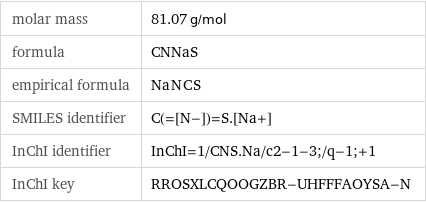 molar mass | 81.07 g/mol formula | CNNaS empirical formula | Na_N_C_S_ SMILES identifier | C(=[N-])=S.[Na+] InChI identifier | InChI=1/CNS.Na/c2-1-3;/q-1;+1 InChI key | RROSXLCQOOGZBR-UHFFFAOYSA-N
