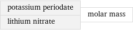 potassium periodate lithium nitrate | molar mass