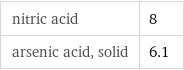 nitric acid | 8 arsenic acid, solid | 6.1