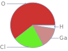 Mass fraction pie chart