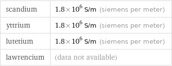 scandium | 1.8×10^6 S/m (siemens per meter) yttrium | 1.8×10^6 S/m (siemens per meter) lutetium | 1.8×10^6 S/m (siemens per meter) lawrencium | (data not available)