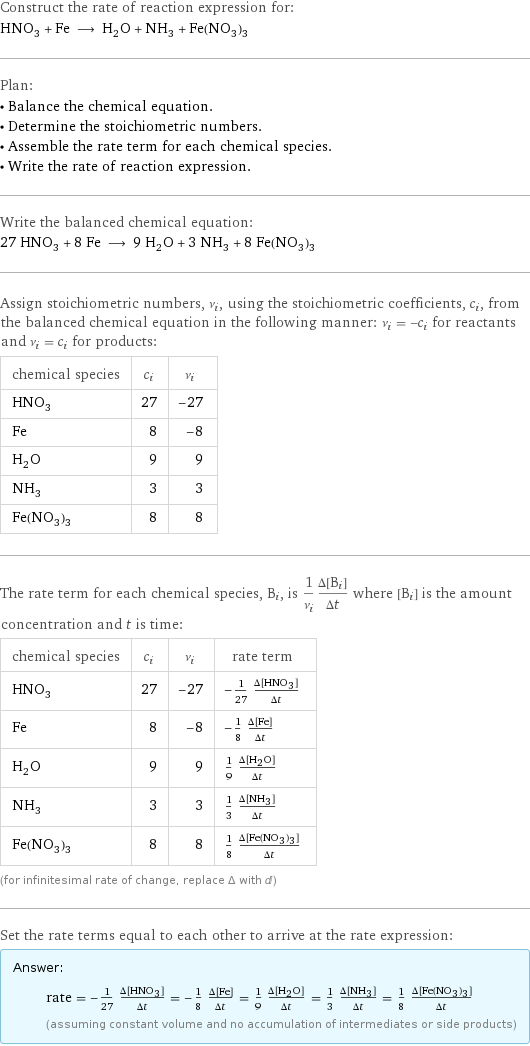 Construct the rate of reaction expression for: HNO_3 + Fe ⟶ H_2O + NH_3 + Fe(NO_3)_3 Plan: • Balance the chemical equation. • Determine the stoichiometric numbers. • Assemble the rate term for each chemical species. • Write the rate of reaction expression. Write the balanced chemical equation: 27 HNO_3 + 8 Fe ⟶ 9 H_2O + 3 NH_3 + 8 Fe(NO_3)_3 Assign stoichiometric numbers, ν_i, using the stoichiometric coefficients, c_i, from the balanced chemical equation in the following manner: ν_i = -c_i for reactants and ν_i = c_i for products: chemical species | c_i | ν_i HNO_3 | 27 | -27 Fe | 8 | -8 H_2O | 9 | 9 NH_3 | 3 | 3 Fe(NO_3)_3 | 8 | 8 The rate term for each chemical species, B_i, is 1/ν_i(Δ[B_i])/(Δt) where [B_i] is the amount concentration and t is time: chemical species | c_i | ν_i | rate term HNO_3 | 27 | -27 | -1/27 (Δ[HNO3])/(Δt) Fe | 8 | -8 | -1/8 (Δ[Fe])/(Δt) H_2O | 9 | 9 | 1/9 (Δ[H2O])/(Δt) NH_3 | 3 | 3 | 1/3 (Δ[NH3])/(Δt) Fe(NO_3)_3 | 8 | 8 | 1/8 (Δ[Fe(NO3)3])/(Δt) (for infinitesimal rate of change, replace Δ with d) Set the rate terms equal to each other to arrive at the rate expression: Answer: |   | rate = -1/27 (Δ[HNO3])/(Δt) = -1/8 (Δ[Fe])/(Δt) = 1/9 (Δ[H2O])/(Δt) = 1/3 (Δ[NH3])/(Δt) = 1/8 (Δ[Fe(NO3)3])/(Δt) (assuming constant volume and no accumulation of intermediates or side products)