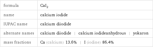 formula | CaI_2 name | calcium iodide IUPAC name | calcium diiodide alternate names | calcium diiodide | calcium iodideanhydrous | yokaron mass fractions | Ca (calcium) 13.6% | I (iodine) 86.4%