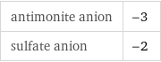 antimonite anion | -3 sulfate anion | -2