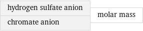 hydrogen sulfate anion chromate anion | molar mass