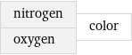nitrogen oxygen | color