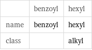  | benzoyl | hexyl name | benzoyl | hexyl class | | alkyl