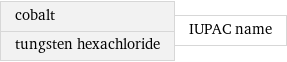 cobalt tungsten hexachloride | IUPAC name