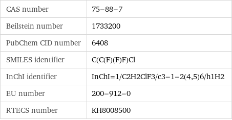 CAS number | 75-88-7 Beilstein number | 1733200 PubChem CID number | 6408 SMILES identifier | C(C(F)(F)F)Cl InChI identifier | InChI=1/C2H2ClF3/c3-1-2(4, 5)6/h1H2 EU number | 200-912-0 RTECS number | KH8008500